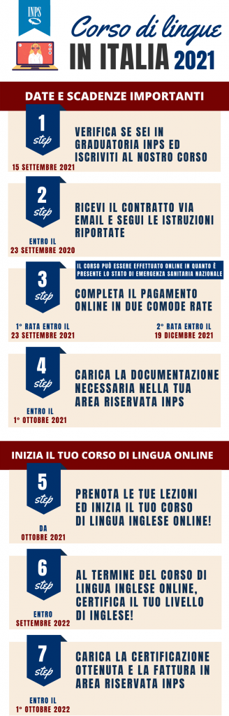 Infografica Bando INPS Corso di lingue in Italia 2021