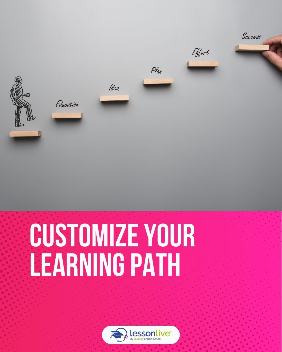 LESSON LIVE - ONLINE ENGLISH CURSES - CUSTOMIZE YOUR LEARNING PATH