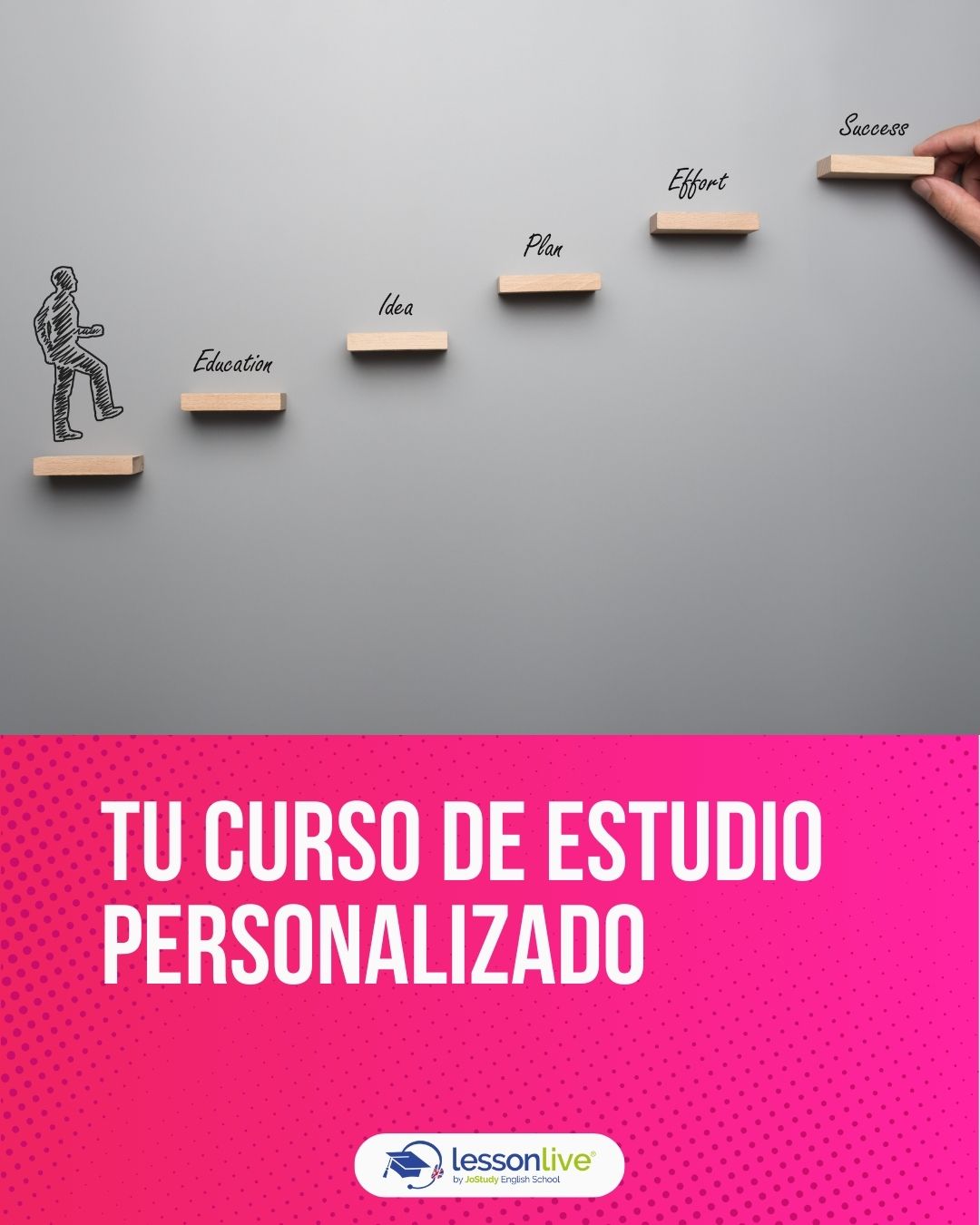 Lesson Live Lecciones privadas con profesores nativos